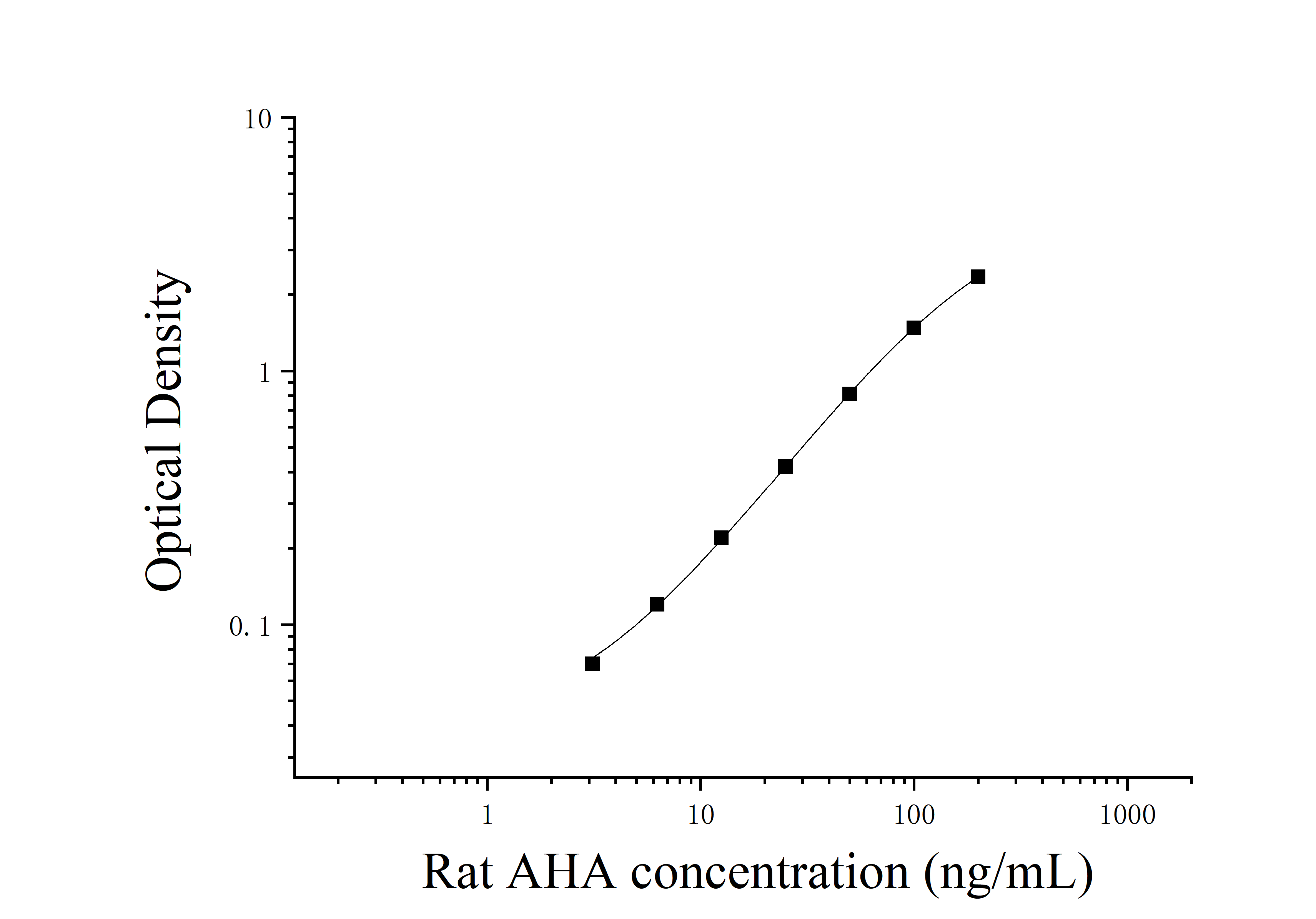 Rat Anti-histone Antibody (AHA) ELISA Kit Rat Anti-histone Antibody (AHA) ELISA Kit
